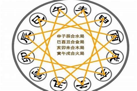 飛刃八字|八字飞刃是什么意思 飞刃在八字中代表什么意思